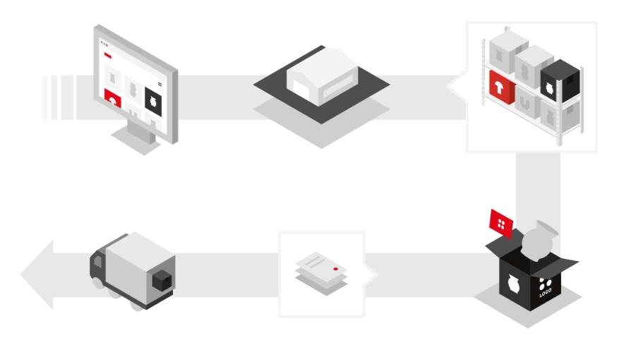Proceso logístico de MBE Fulfillment